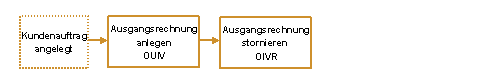 Die Abbildung wird im Begleittext erläutert. Die Abbildung wird im Begleittext erläutert.
