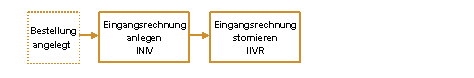 Die Abbildung wird im Begleittext erläutert. Die Abbildung wird im Begleittext erläutert.