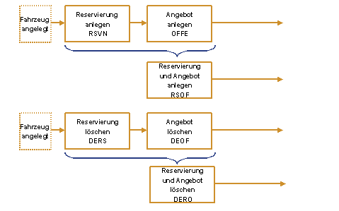 Die Abbildung wird im Begleittext erläutert. Die Abbildung wird im Begleittext erläutert.