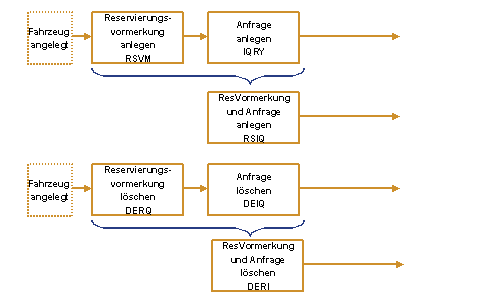 Die Abbildung wird im Begleittext erläutert. Die Abbildung wird im Begleittext erläutert.