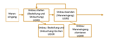 Die Abbildung wird im Begleittext erläutert. Die Abbildung wird im Begleittext erläutert.