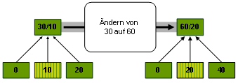 Diese Grafik wird im zugeh&ouml;rigen Text erkl&auml;rt