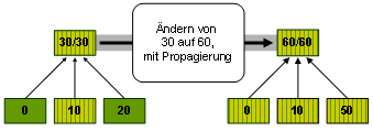 Diese Grafik wird im zugeh&ouml;rigen Text erkl&auml;rt