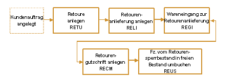 Die Abbildung wird im Begleittext erläutert. Die Abbildung wird im Begleittext erläutert.