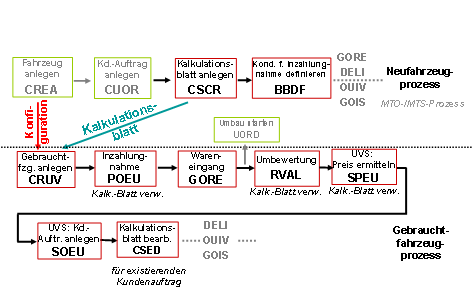 Die Abbildung wird im Begleittext erläutert.