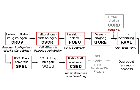 Die Abbildung wird im Begleittext erläutert.