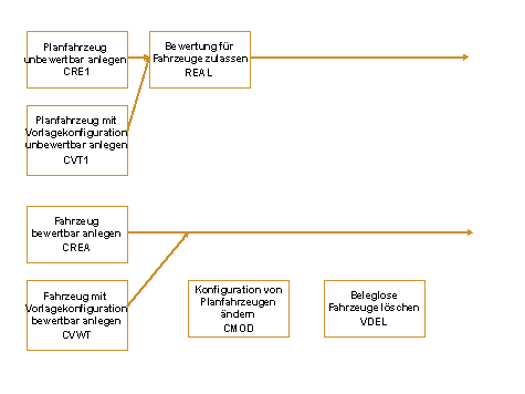 Die Abbildung wird im Begleittext erläutert. Die Abbildung wird im Begleittext erläutert.