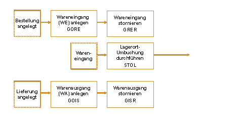 Die Abbildung wird im Begleittext erläutert. Die Abbildung wird im Begleittext erläutert.