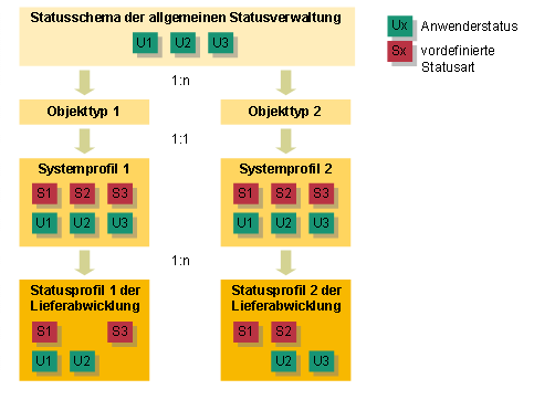 Die Abbildung wird im Begleittext erläutert.