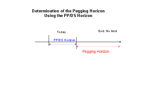 This graphic is explained in the accompanying text