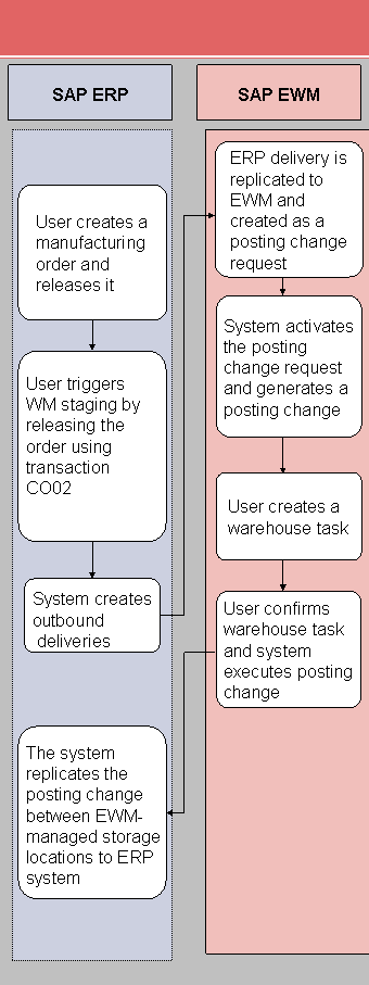 This graphic is explained in the accompanying text.