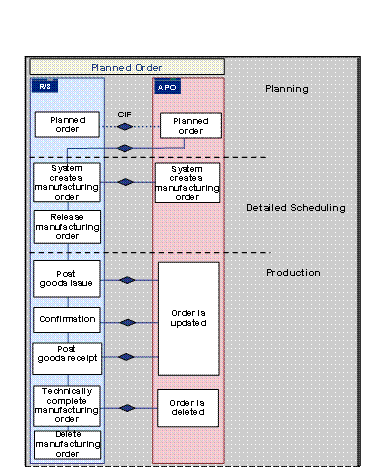 This graphic is explained in the accompanying text
