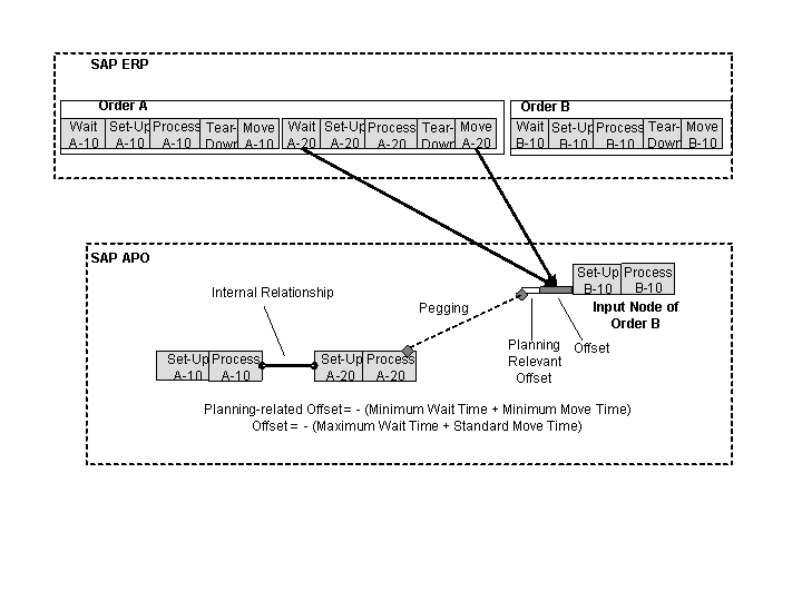 This graphic is explained in the accompanying text.