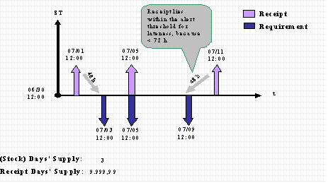 This graphic is explained in the accompanying text