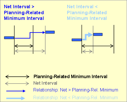 This graphic is explained in the accompanying text