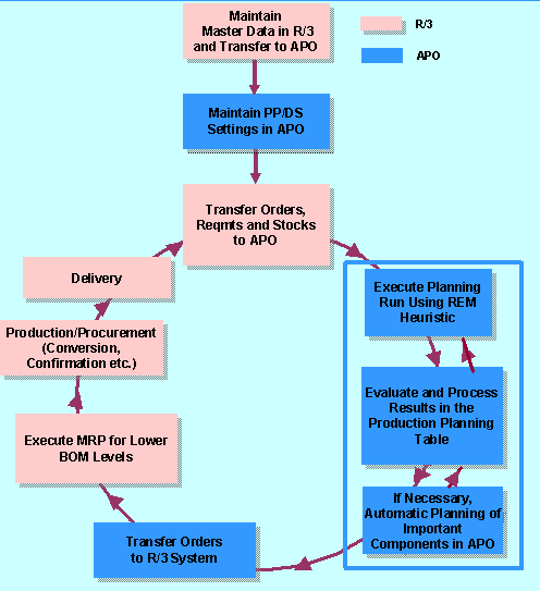 This graphic is explained in the accompanying text