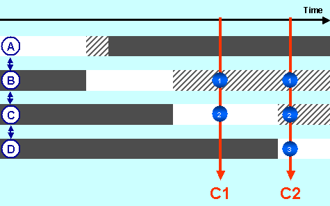 This graphic is explained in the accompanying text