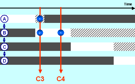 This graphic is explained in the accompanying text