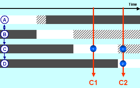 This graphic is explained in the accompanying text