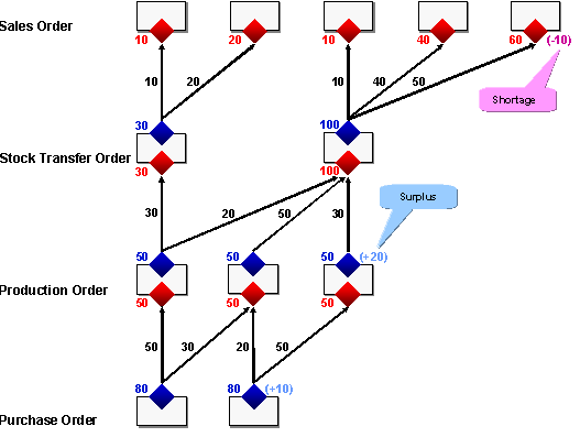 This graphic is explained in the accompanying text