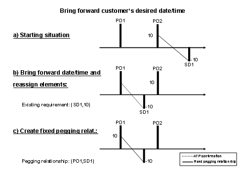 This graphic is explained in the accompanying text