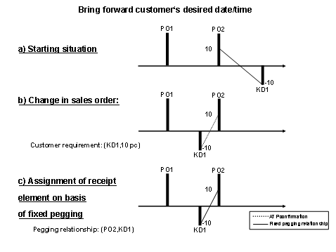 This graphic is explained in the accompanying text
