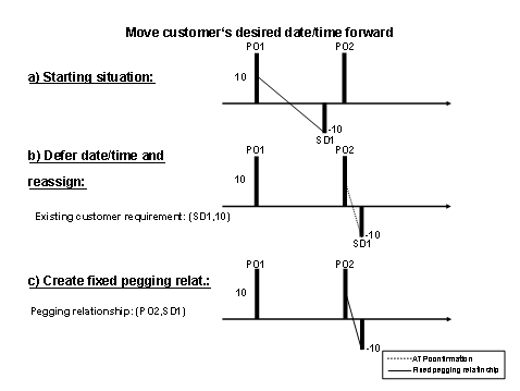This graphic is explained in the accompanying text