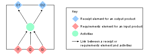 This graphic is explained in the accompanying text
