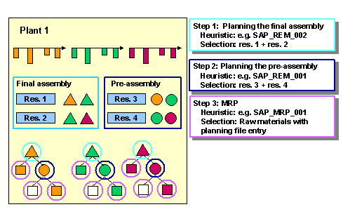 This graphic is explained in the accompanying text