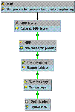 This graphic is explained in the accompanying text