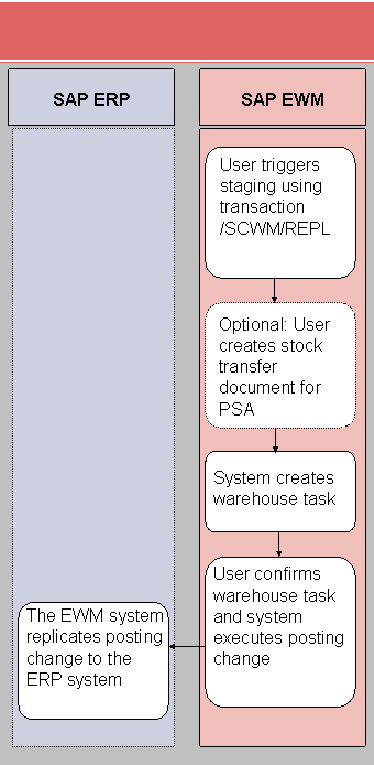 This graphic is explained in the accompanying text.