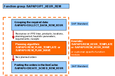 This graphic is explained in the accompanying text