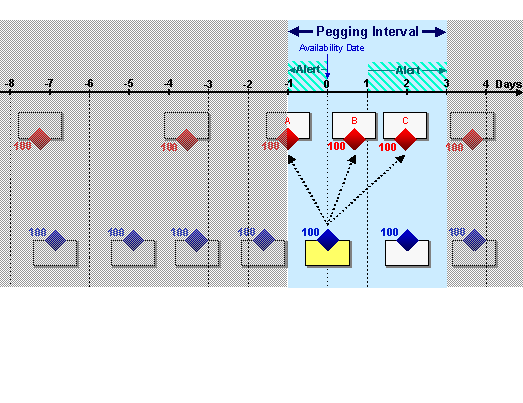 This graphic is explained in the accompanying text
