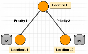This graphic is explained in the accompanying text