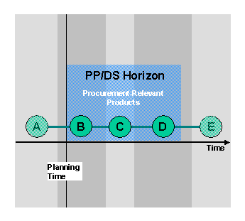 This graphic is explained in the accompanying text