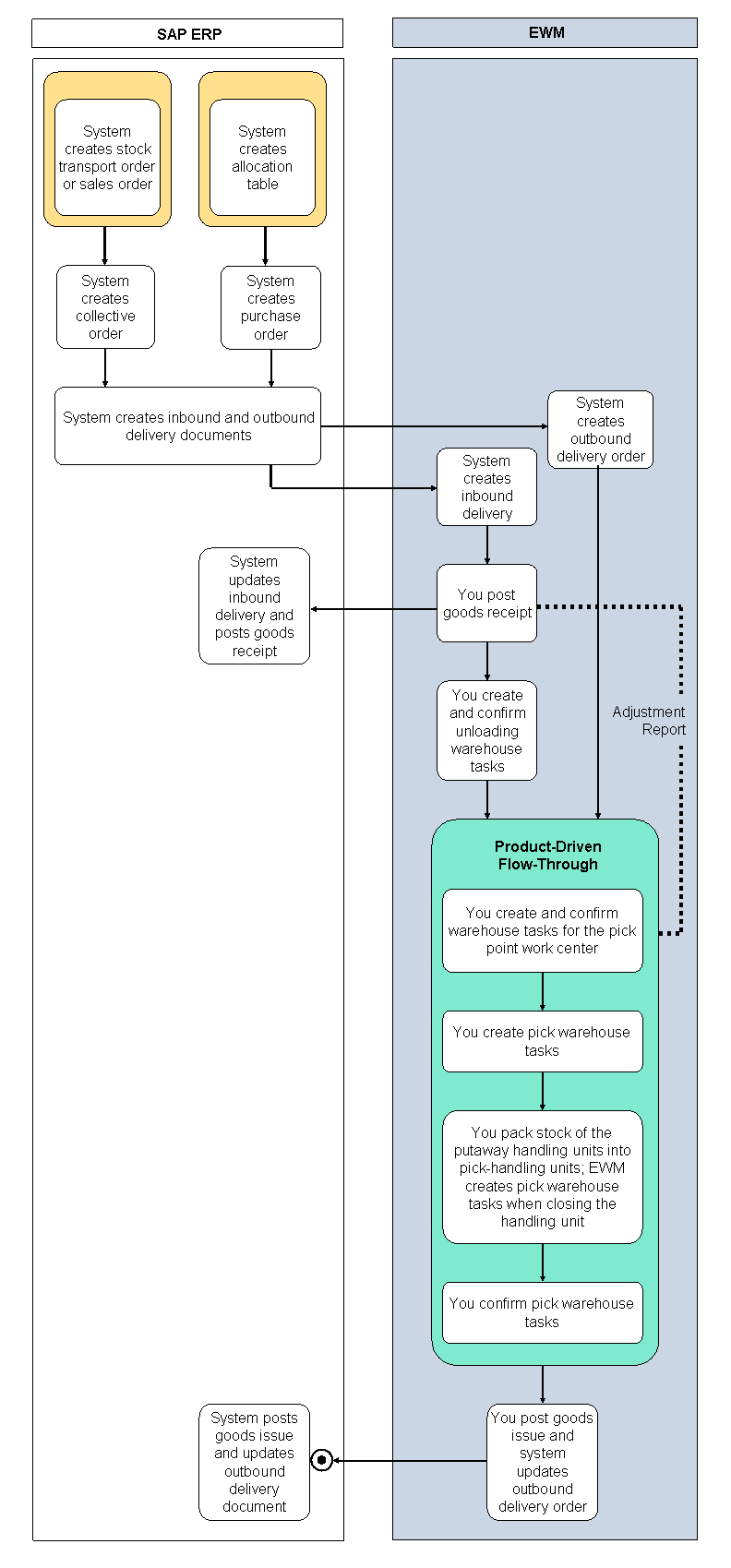 This graphic is explained in the accompanying text.