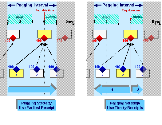This graphic is explained in the accompanying text