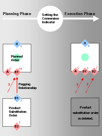 This graphic is explained in the accompanying text