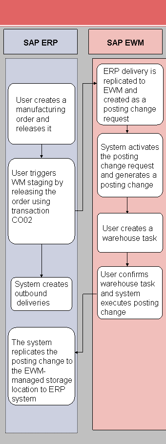 This graphic is explained in the accompanying text.
