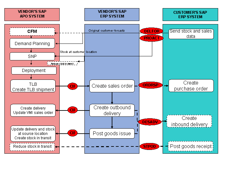 This graphic is explained in the accompanying text.
