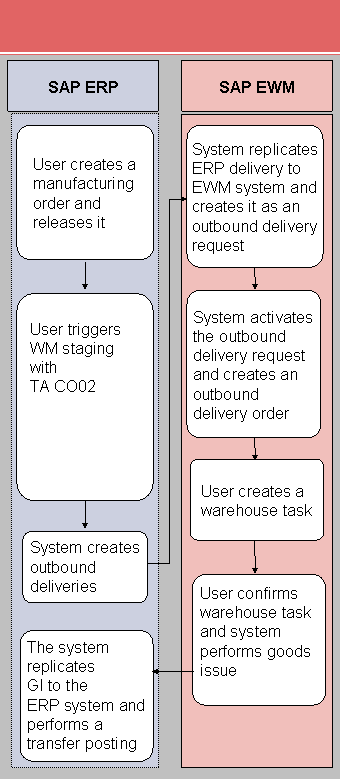 This graphic is explained in the accompanying text.