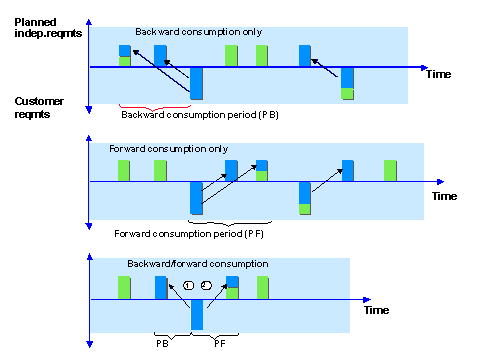 This graphic is explained in the accompanying text