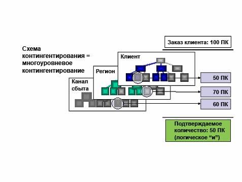 Графические значения объяснены в сопроводительном тексте
