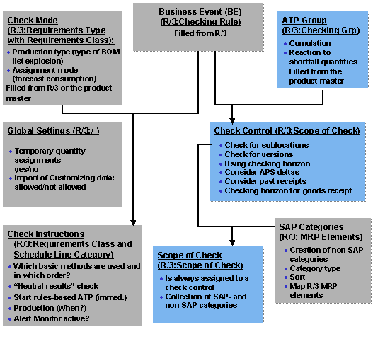 This graphic is explained in the accompanying text