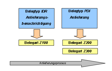 Die Abbildung wird im Begleittext erläutert.