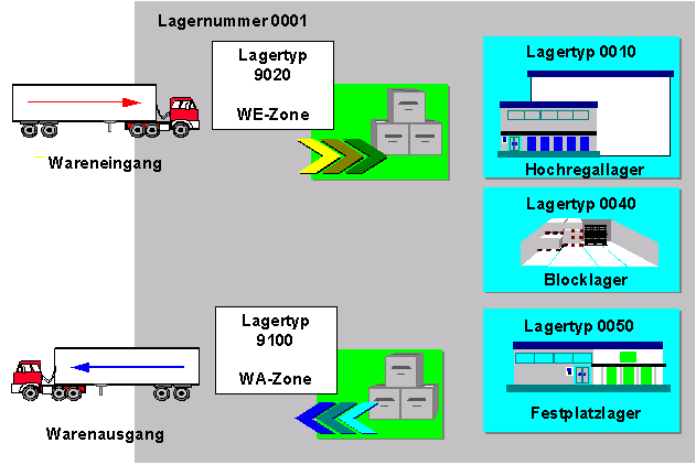 Die Abbildung wird im Begleittext erläutert.