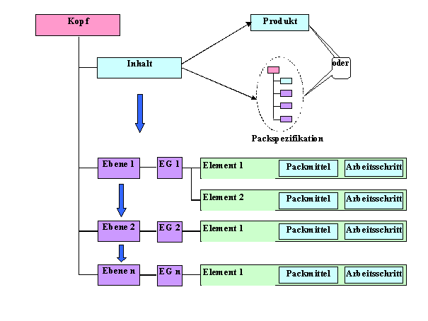 Die Abbildung wird im Begleittext erläutert.
