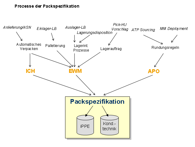Die Abbildung wird im Begleittext erläutert.