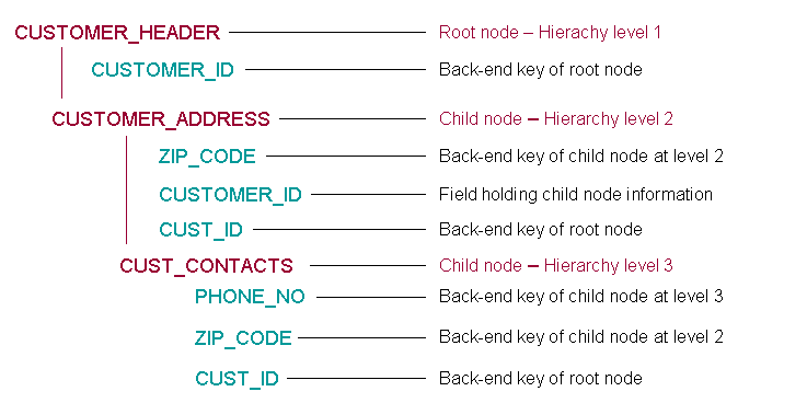 This graphic is explained in the accompanying text.