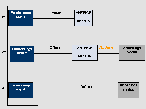 Diese Grafik wird im zugeh&ouml;rigen Text erkl&auml;rt